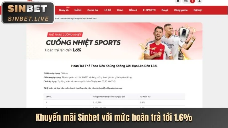 Khuyến mãi chào mừng thành viên mới tại TP88 Link Mới